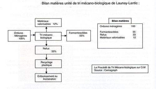 Bilan 66002