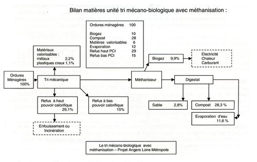 Bilan 67003