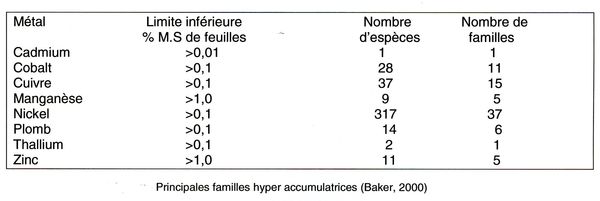 Fig 142001