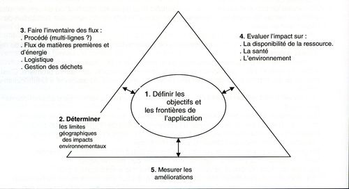 Fig 143002 bis