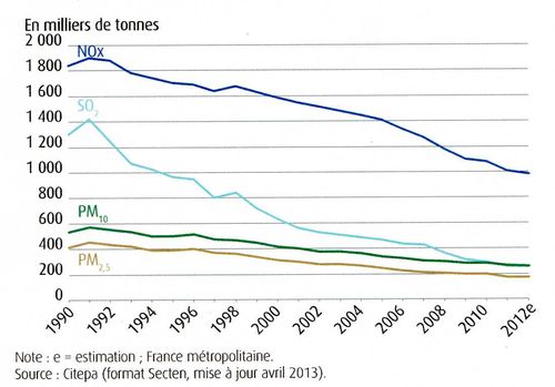 Emissions de polluants001