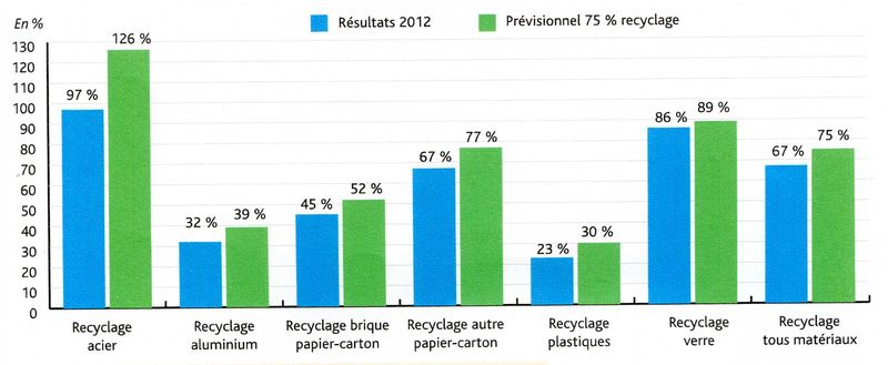 Taux de recyclage 2012 002
