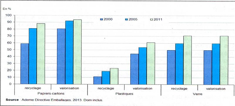 Recyclage et valorisation des  emballages001