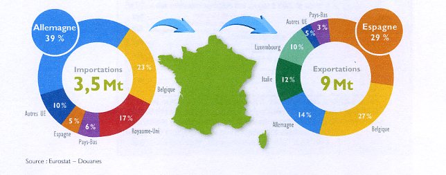 Imp exp dechets non dangereux