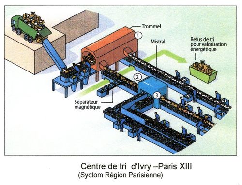 Prévention fig 30001