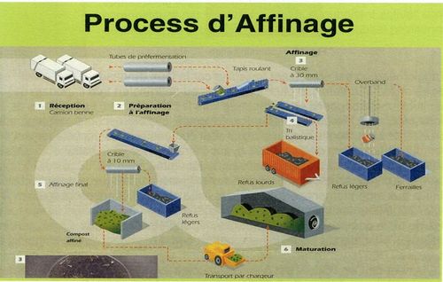 Process d'affinage launay lantic