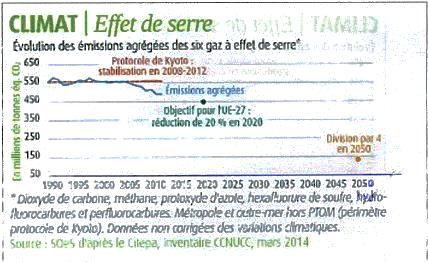 Effet de serre