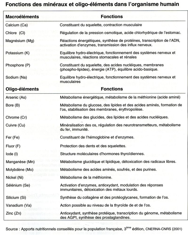 Fig 154002