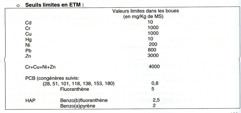 Tableau 188001