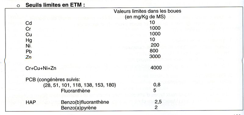 Tableau 188001