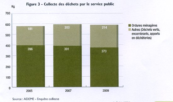 Collecte par le service public