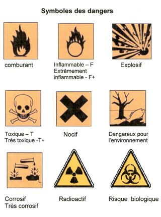 Prévention symboles dangers001