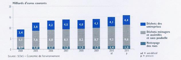 Dépenses par gestionnaire